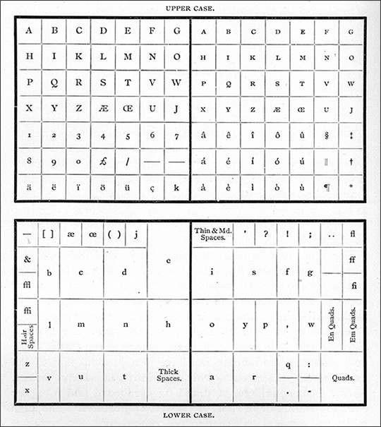 Fount Quantities