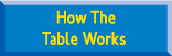 How The Table Works