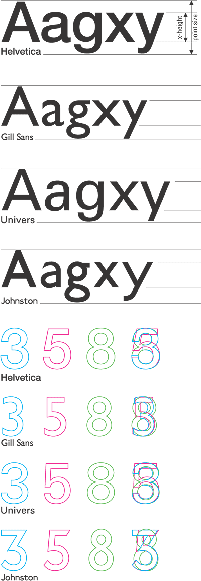 Type Comparison Diagram